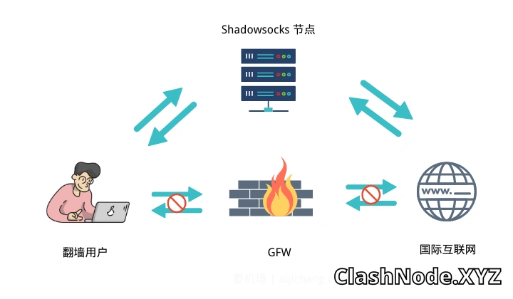 Shadowsocks-节点翻墙原理