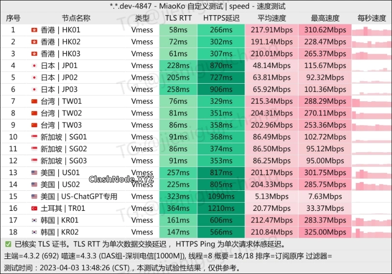 Realnode 机场测速