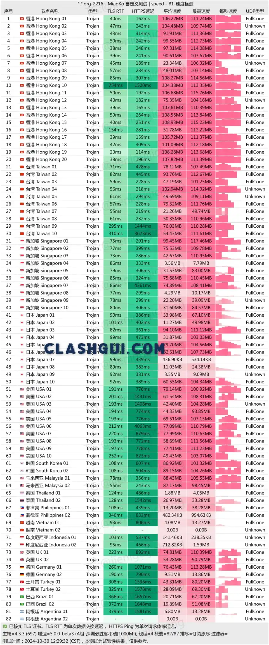 小旋风机场最新测速 Clash 下载站