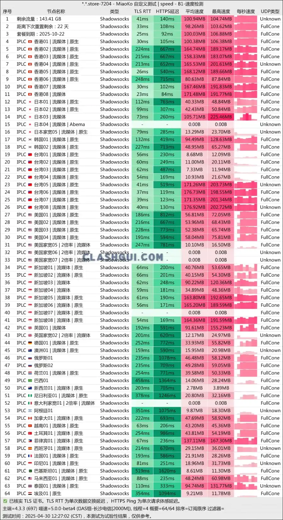 Godetia 专线机场最新测速 Godetia 专线机场最新测速