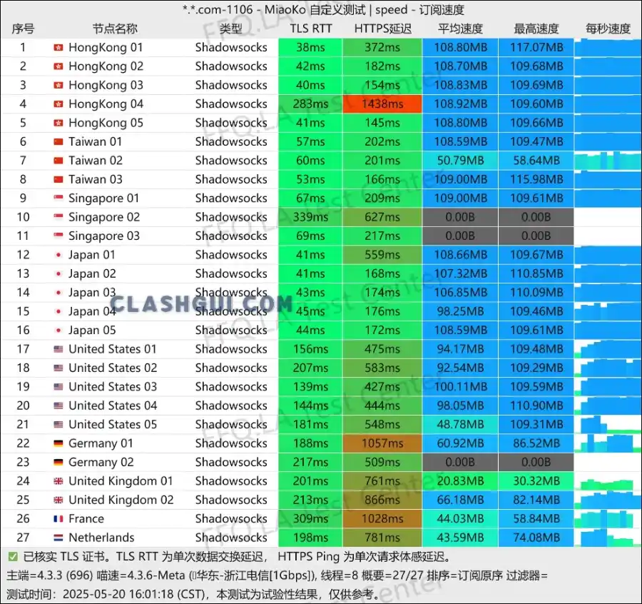 E-IX 机场最新测速 Clash下载站 E-IX 机场最新测速 Clash下载站