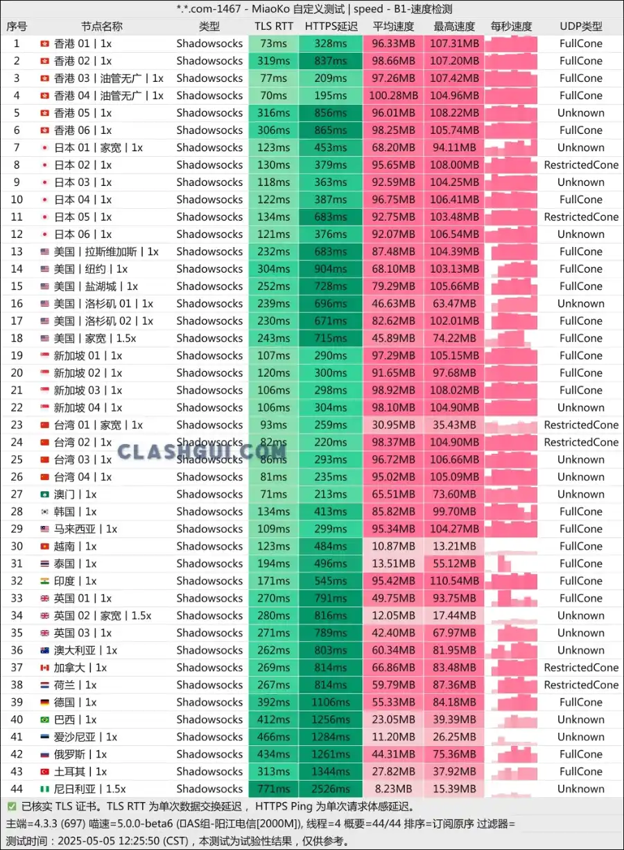 yepfast vpn speed test 椰皮机场测速