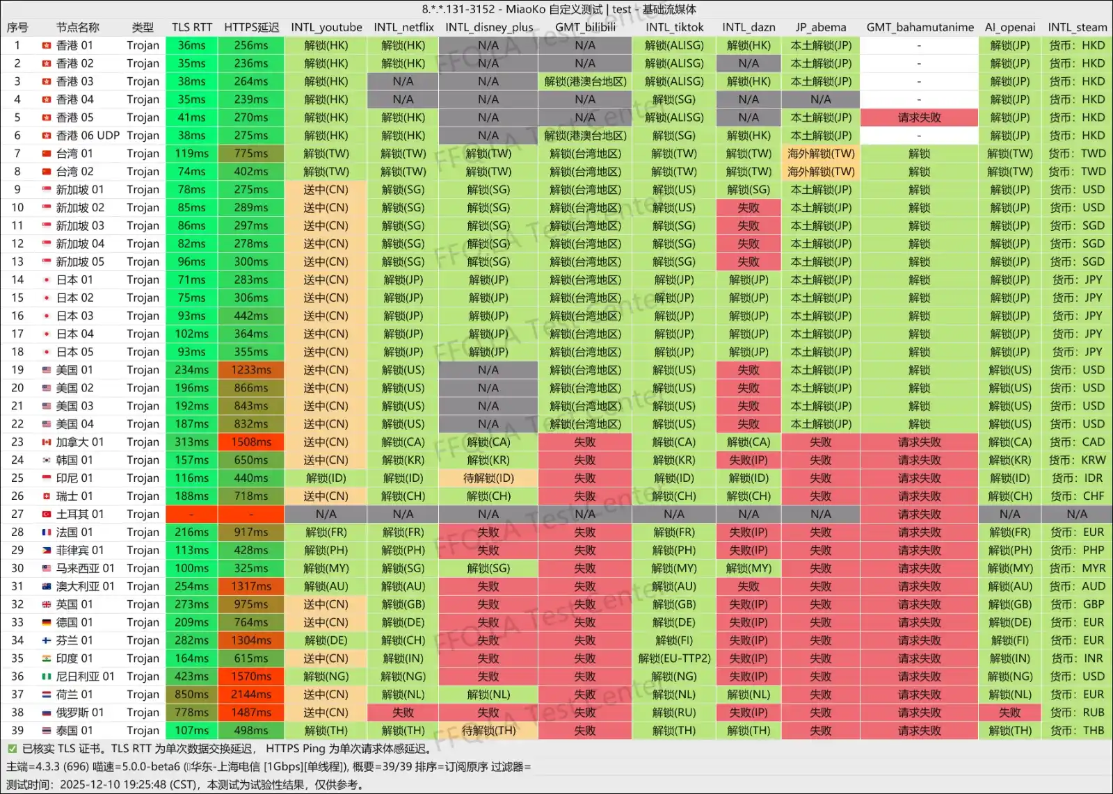 XFSS XFLTD 机场节点一览